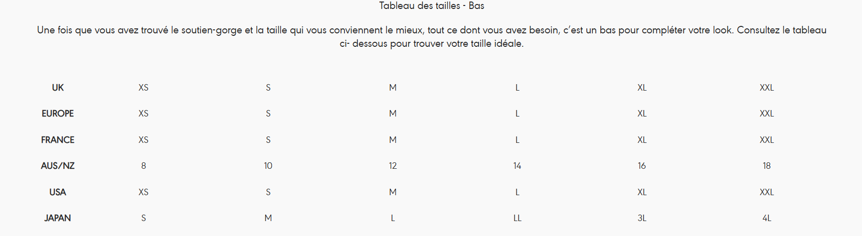 Guide des tailles