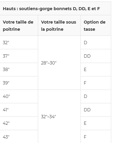Guide des tailles