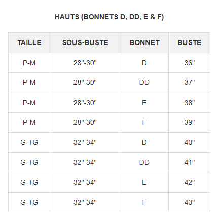 Guide des tailles